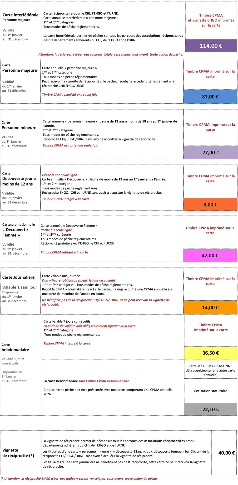 Carte de pêche Paris 2026
